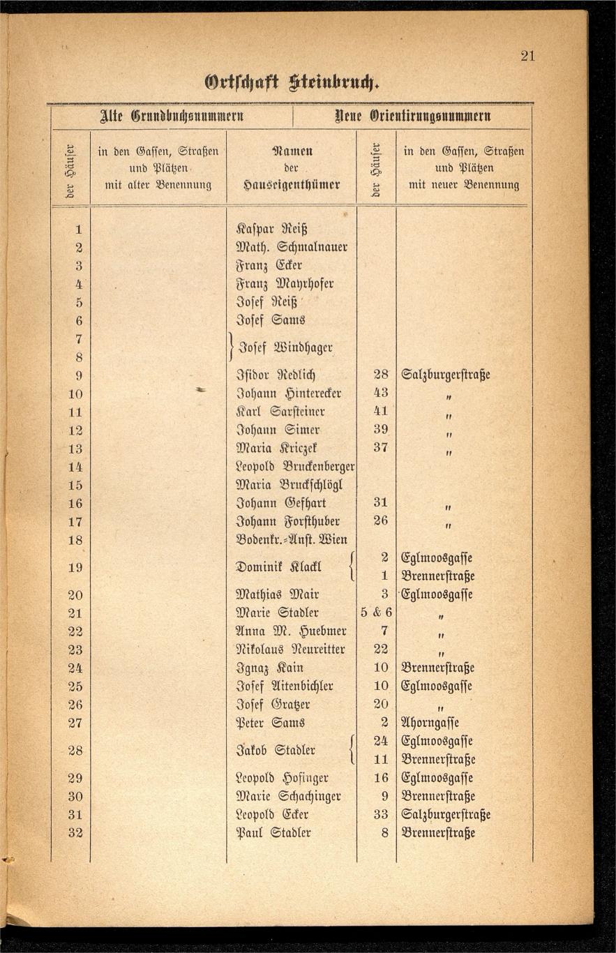 Häuser-Verzeichnis des Marktes und Kurortes Ischl nach den neuen Orientirungsnummern 1881 - Seite 25
