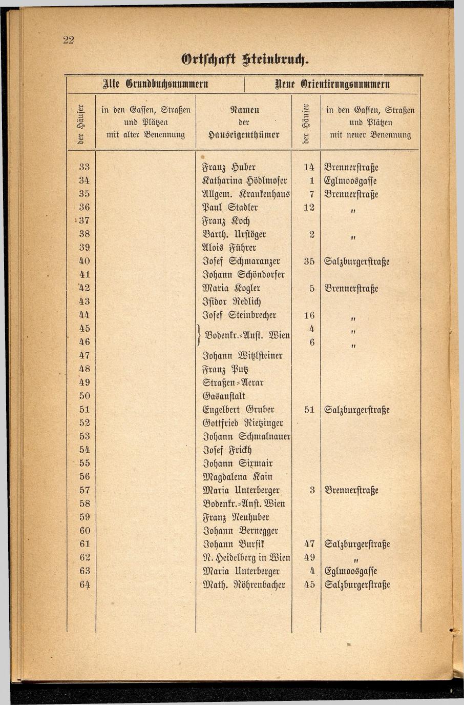 Häuser-Verzeichnis des Marktes und Kurortes Ischl nach den neuen Orientirungsnummern 1881 - Seite 26