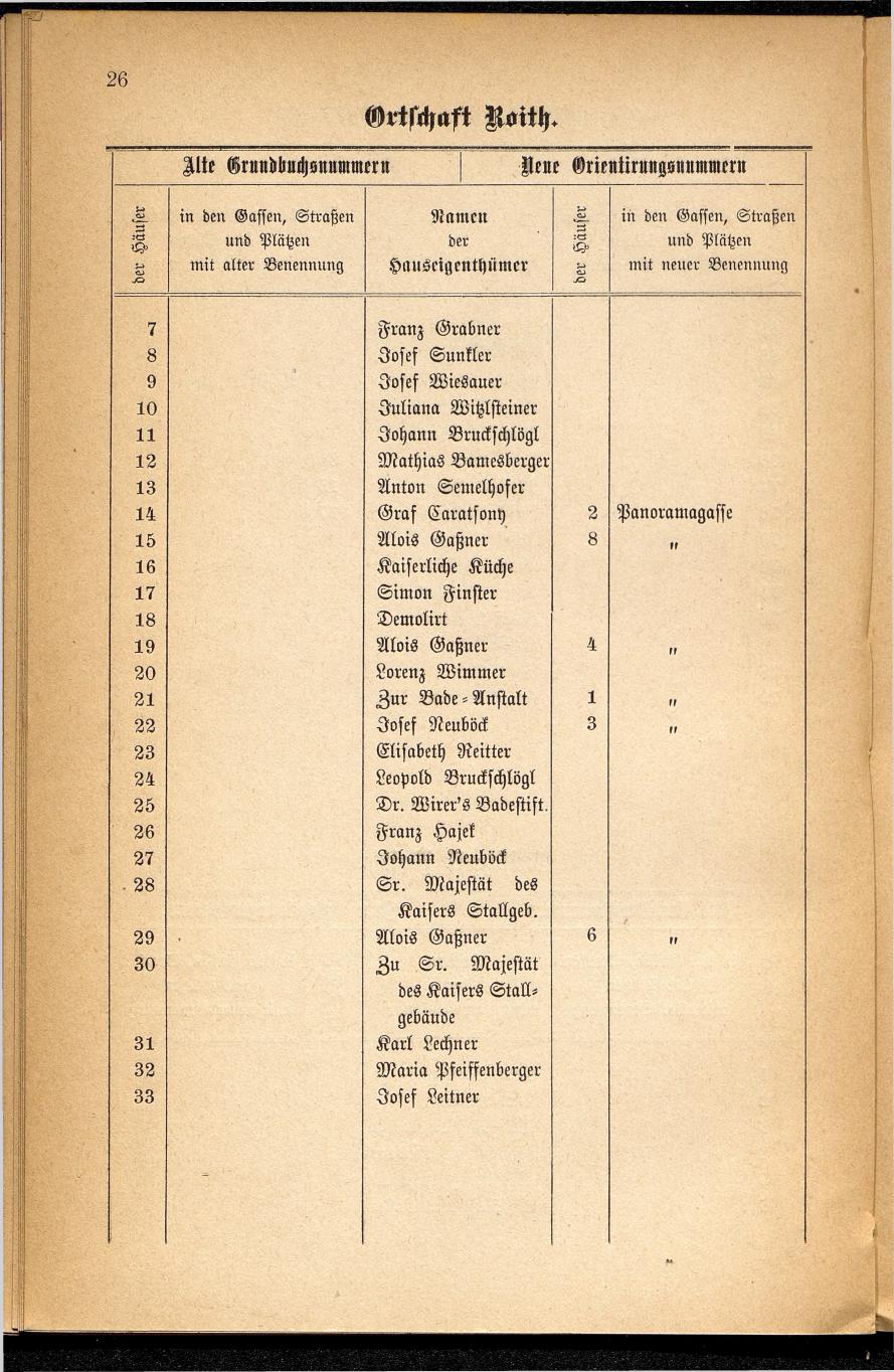Häuser-Verzeichnis des Marktes und Kurortes Ischl nach den neuen Orientirungsnummern 1881 - Seite 30