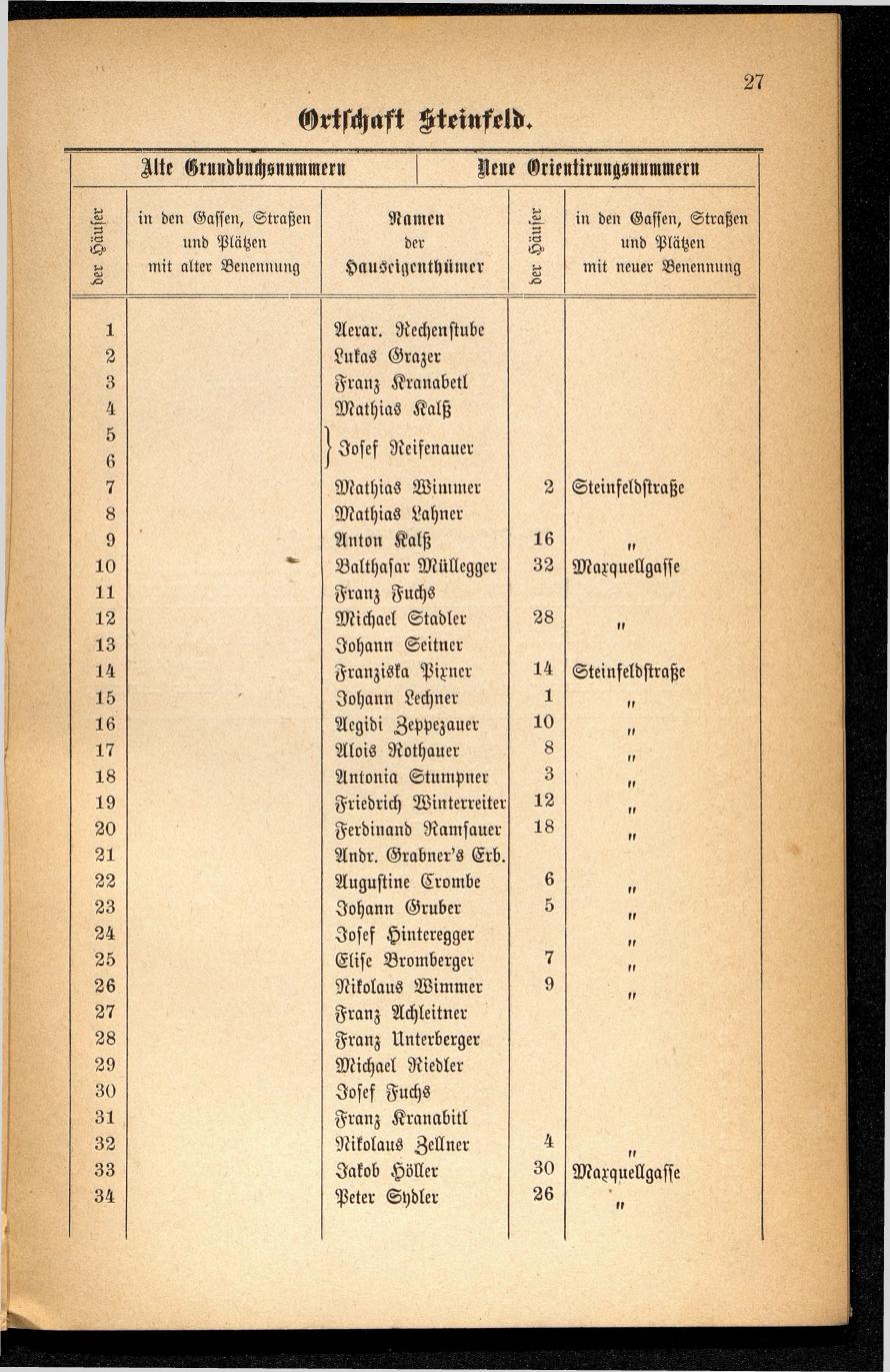 Häuser-Verzeichnis des Marktes und Kurortes Ischl nach den neuen Orientirungsnummern 1881 - Seite 31