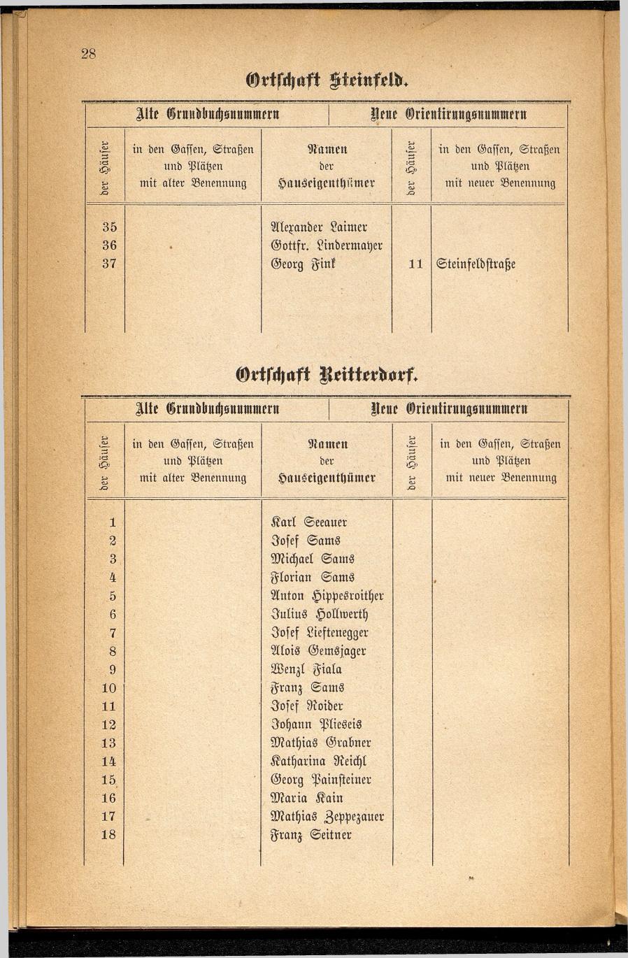 Häuser-Verzeichnis des Marktes und Kurortes Ischl nach den neuen Orientirungsnummern 1881 - Seite 32