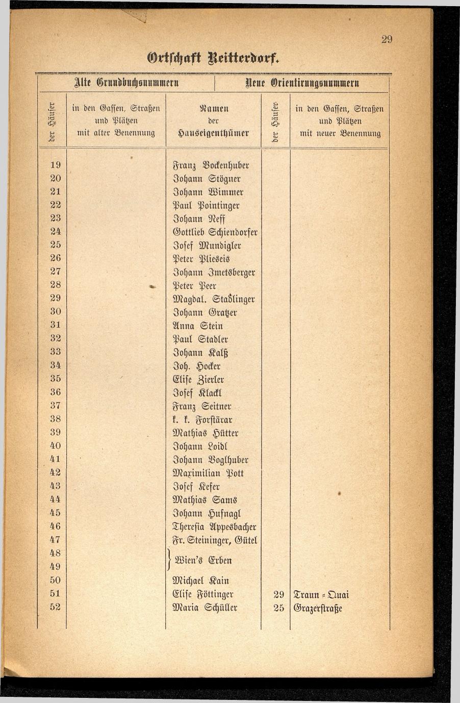 Häuser-Verzeichnis des Marktes und Kurortes Ischl nach den neuen Orientirungsnummern 1881 - Seite 33