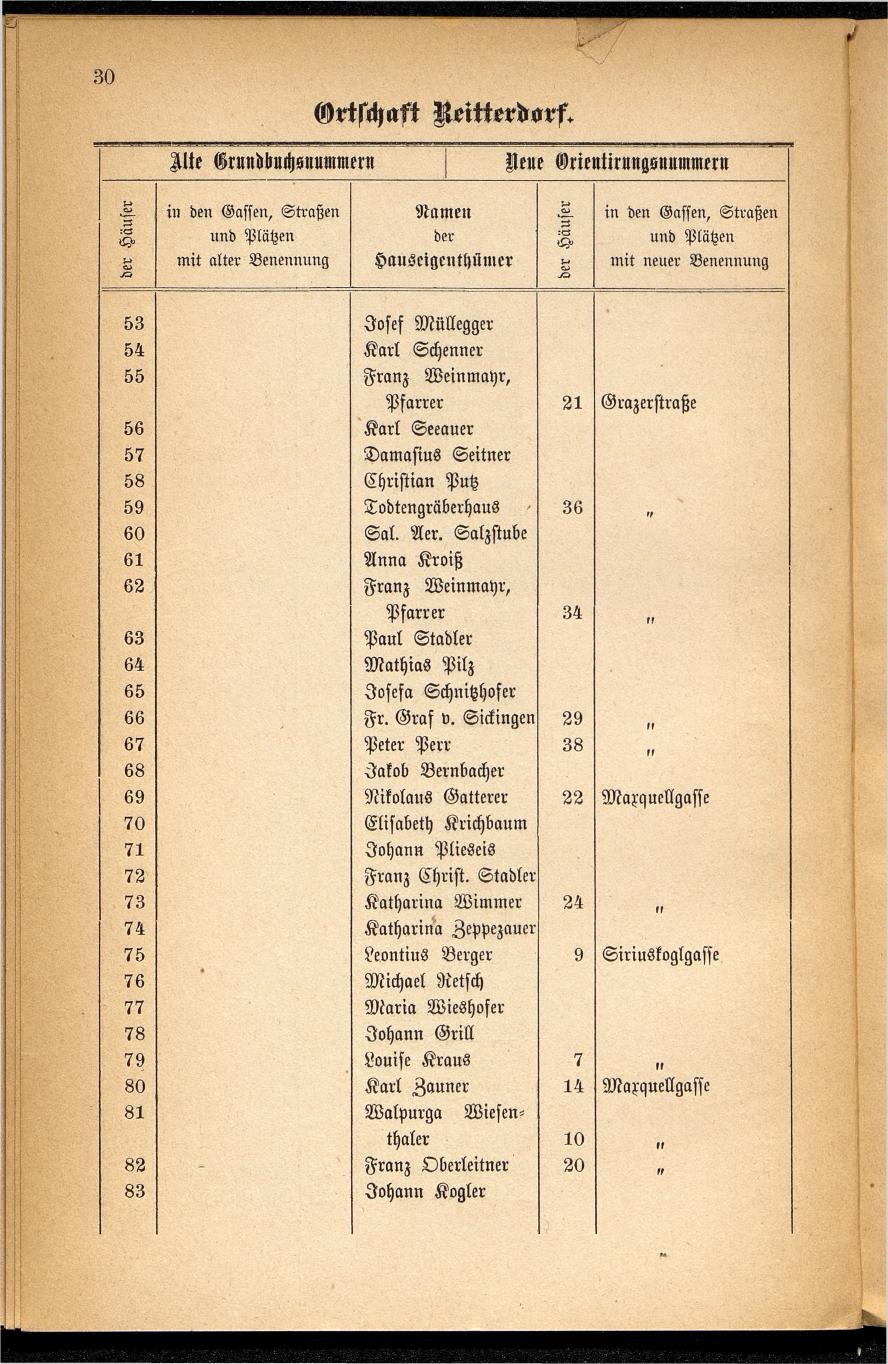 Häuser-Verzeichnis des Marktes und Kurortes Ischl nach den neuen Orientirungsnummern 1881 - Seite 34