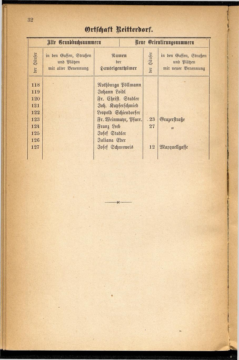 Häuser-Verzeichnis des Marktes und Kurortes Ischl nach den neuen Orientirungsnummern 1881 - Seite 36