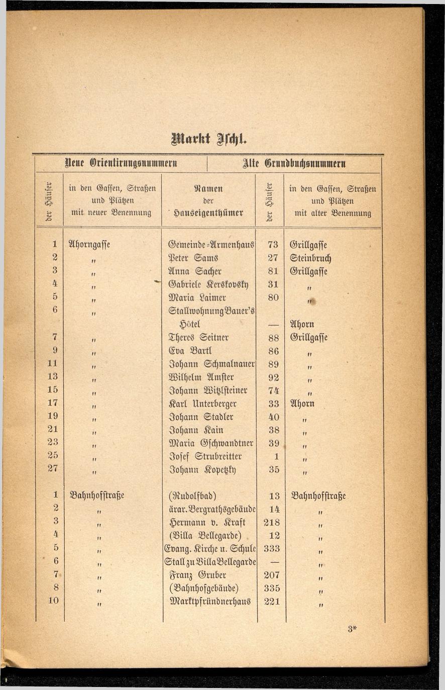 Häuser-Verzeichnis des Marktes und Kurortes Ischl nach den neuen Orientirungsnummern 1881 - Seite 39