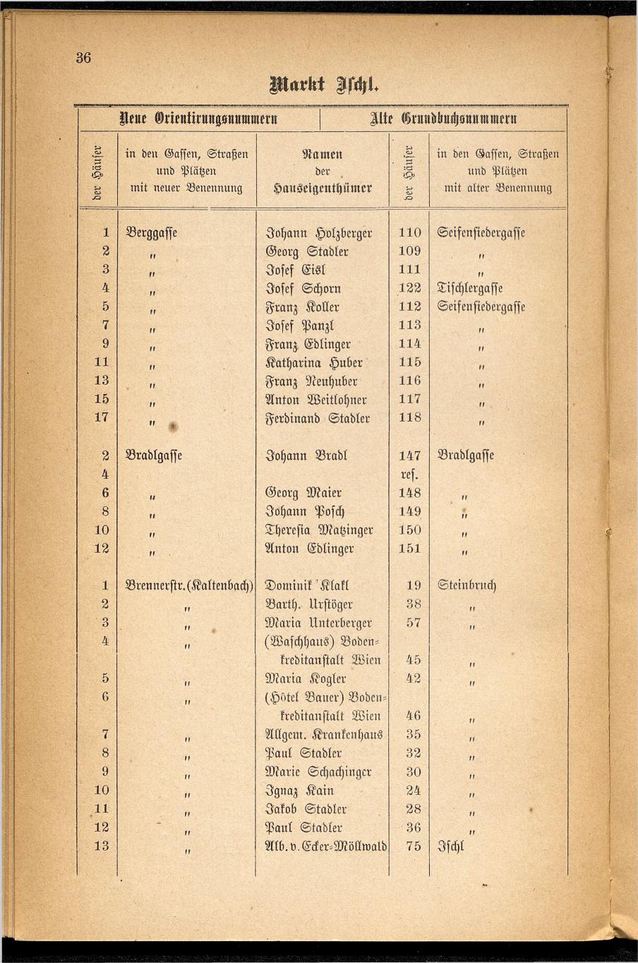 Häuser-Verzeichnis des Marktes und Kurortes Ischl nach den neuen Orientirungsnummern 1881 - Seite 40