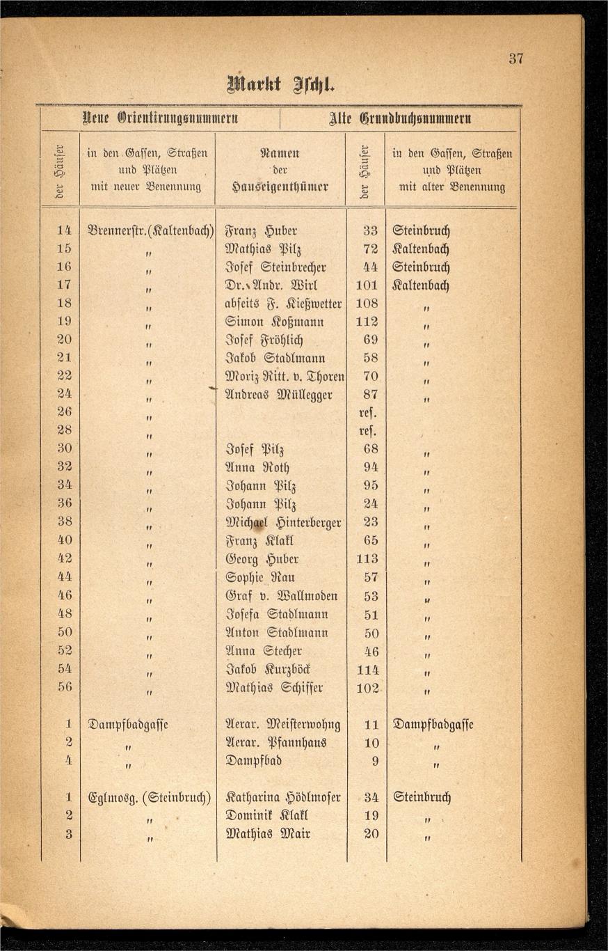 Häuser-Verzeichnis des Marktes und Kurortes Ischl nach den neuen Orientirungsnummern 1881 - Seite 41