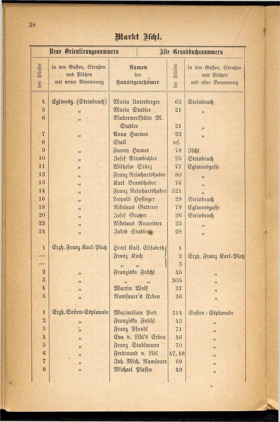 Häuser-Verzeichnis des Marktes und Kurortes Ischl nach den neuen Orientirungsnummern 1881 - Seite 42