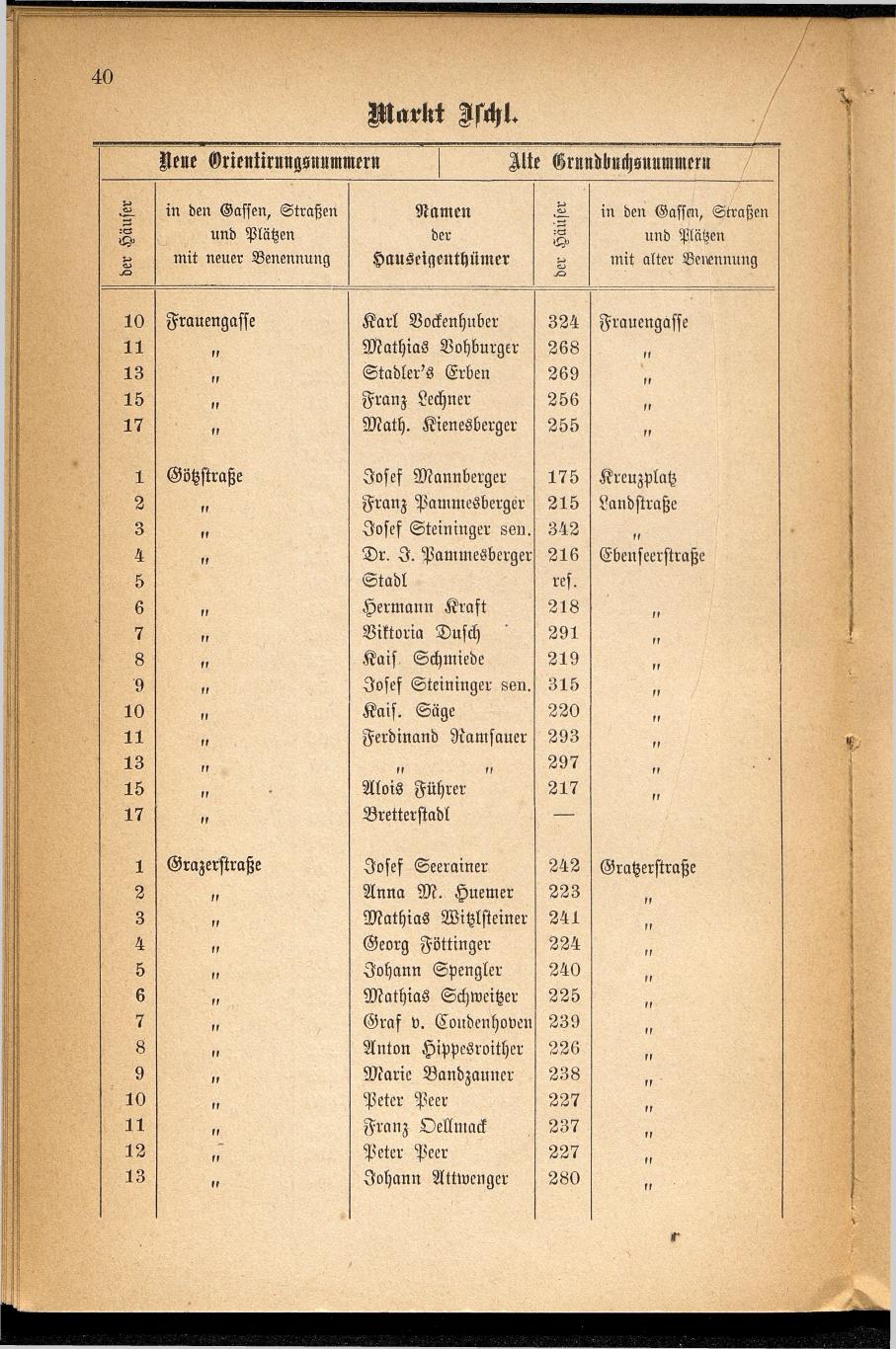 Häuser-Verzeichnis des Marktes und Kurortes Ischl nach den neuen Orientirungsnummern 1881 - Seite 44