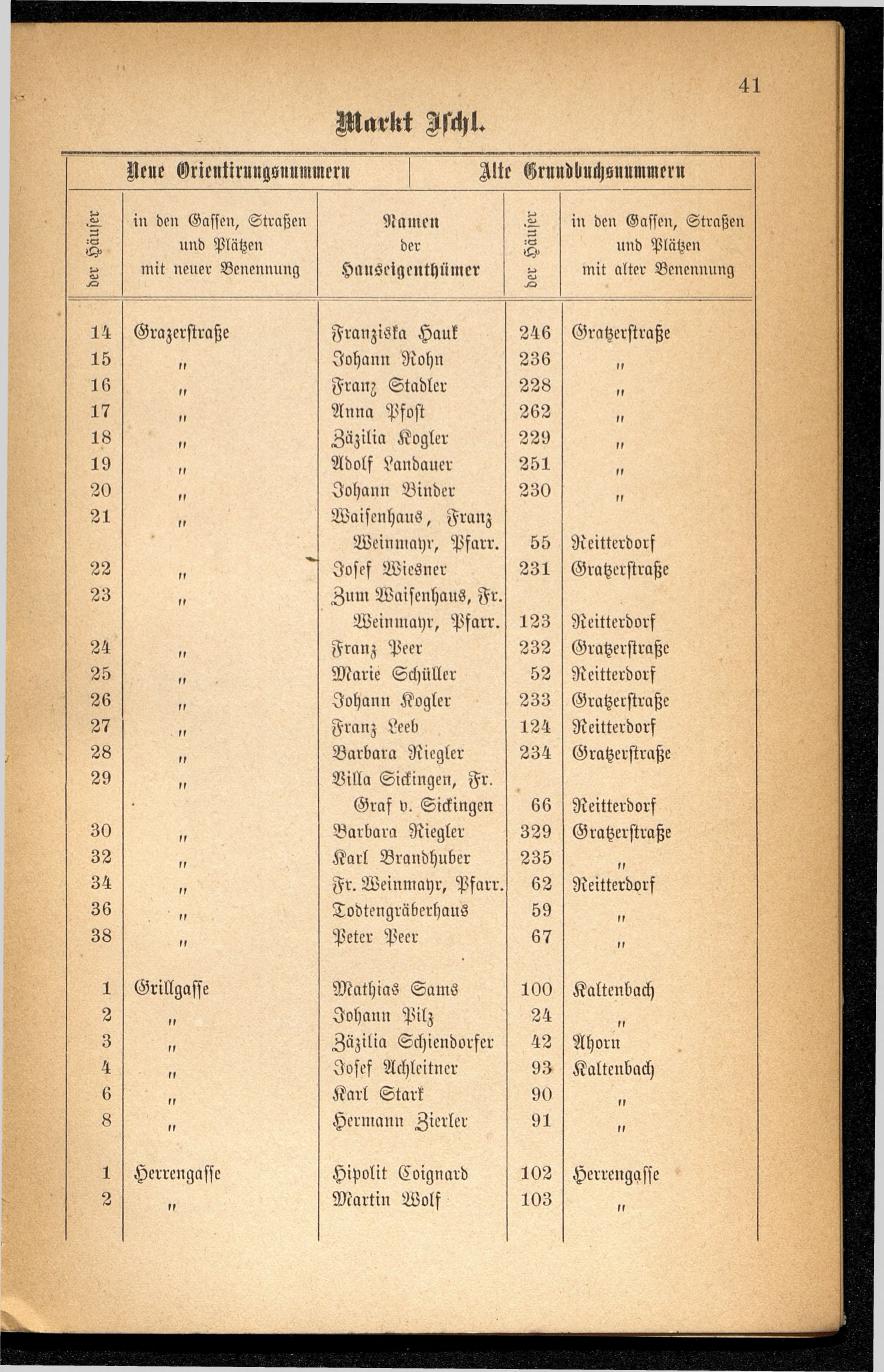 Häuser-Verzeichnis des Marktes und Kurortes Ischl nach den neuen Orientirungsnummern 1881 - Seite 45