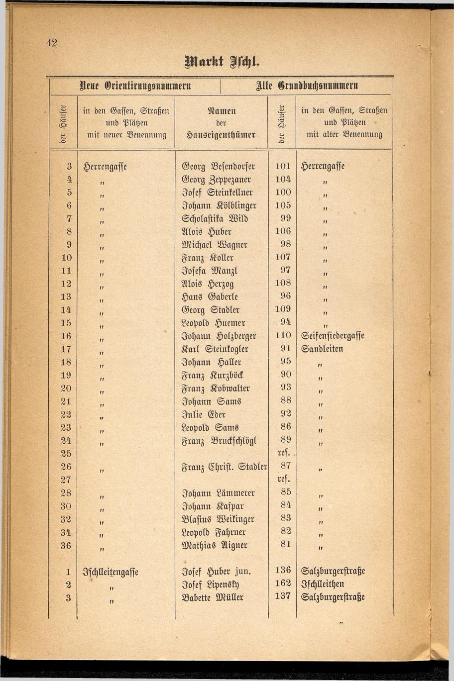 Häuser-Verzeichnis des Marktes und Kurortes Ischl nach den neuen Orientirungsnummern 1881 - Seite 46