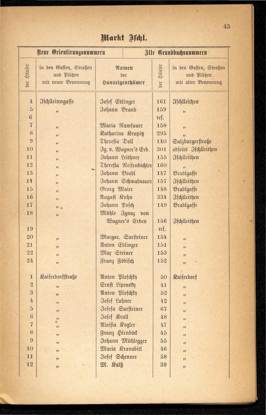 Häuser-Verzeichnis des Marktes und Kurortes Ischl nach den neuen Orientirungsnummern 1881 - Seite 47