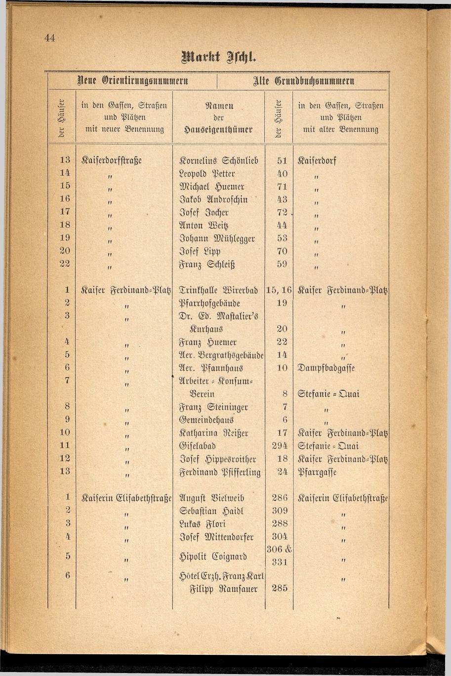 Häuser-Verzeichnis des Marktes und Kurortes Ischl nach den neuen Orientirungsnummern 1881 - Seite 48
