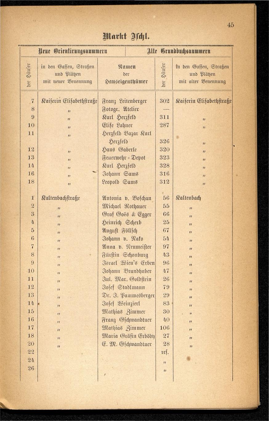 Häuser-Verzeichnis des Marktes und Kurortes Ischl nach den neuen Orientirungsnummern 1881 - Seite 49