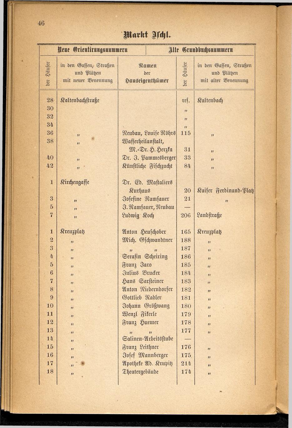 Häuser-Verzeichnis des Marktes und Kurortes Ischl nach den neuen Orientirungsnummern 1881 - Seite 50