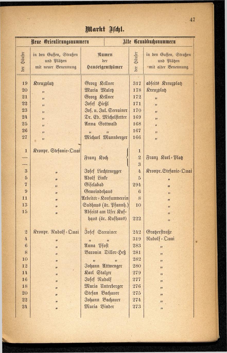 Häuser-Verzeichnis des Marktes und Kurortes Ischl nach den neuen Orientirungsnummern 1881 - Seite 51