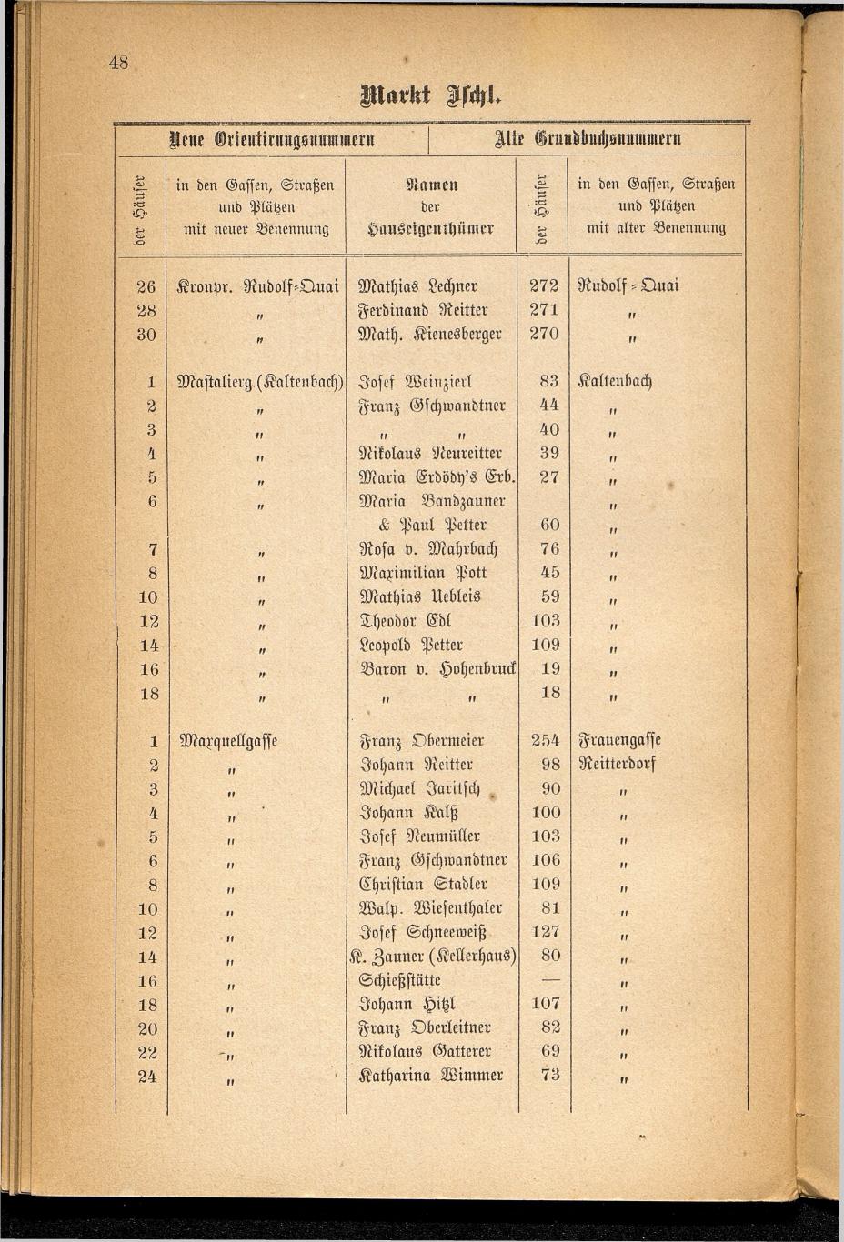 Häuser-Verzeichnis des Marktes und Kurortes Ischl nach den neuen Orientirungsnummern 1881 - Seite 52