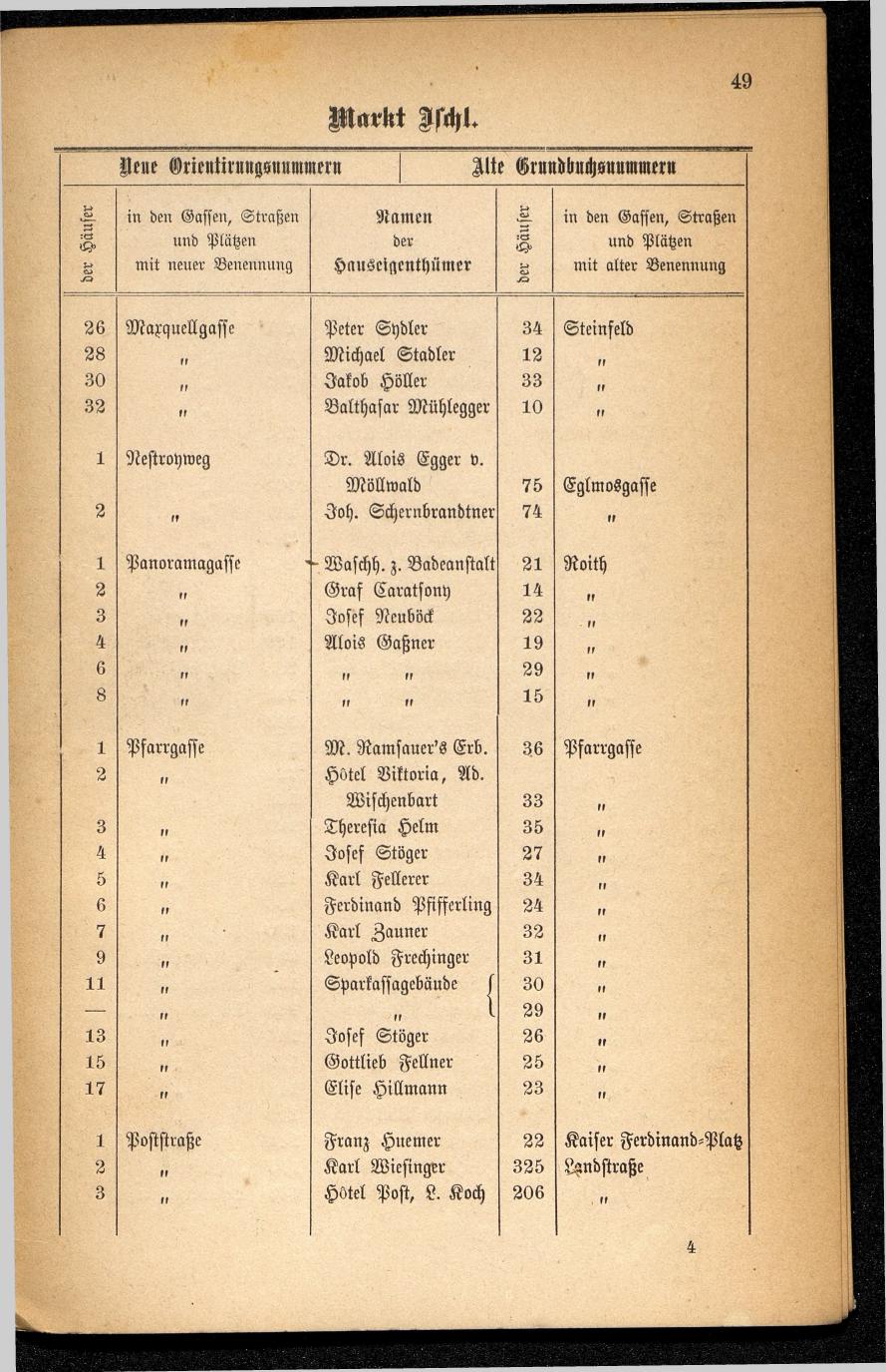 Häuser-Verzeichnis des Marktes und Kurortes Ischl nach den neuen Orientirungsnummern 1881 - Seite 53