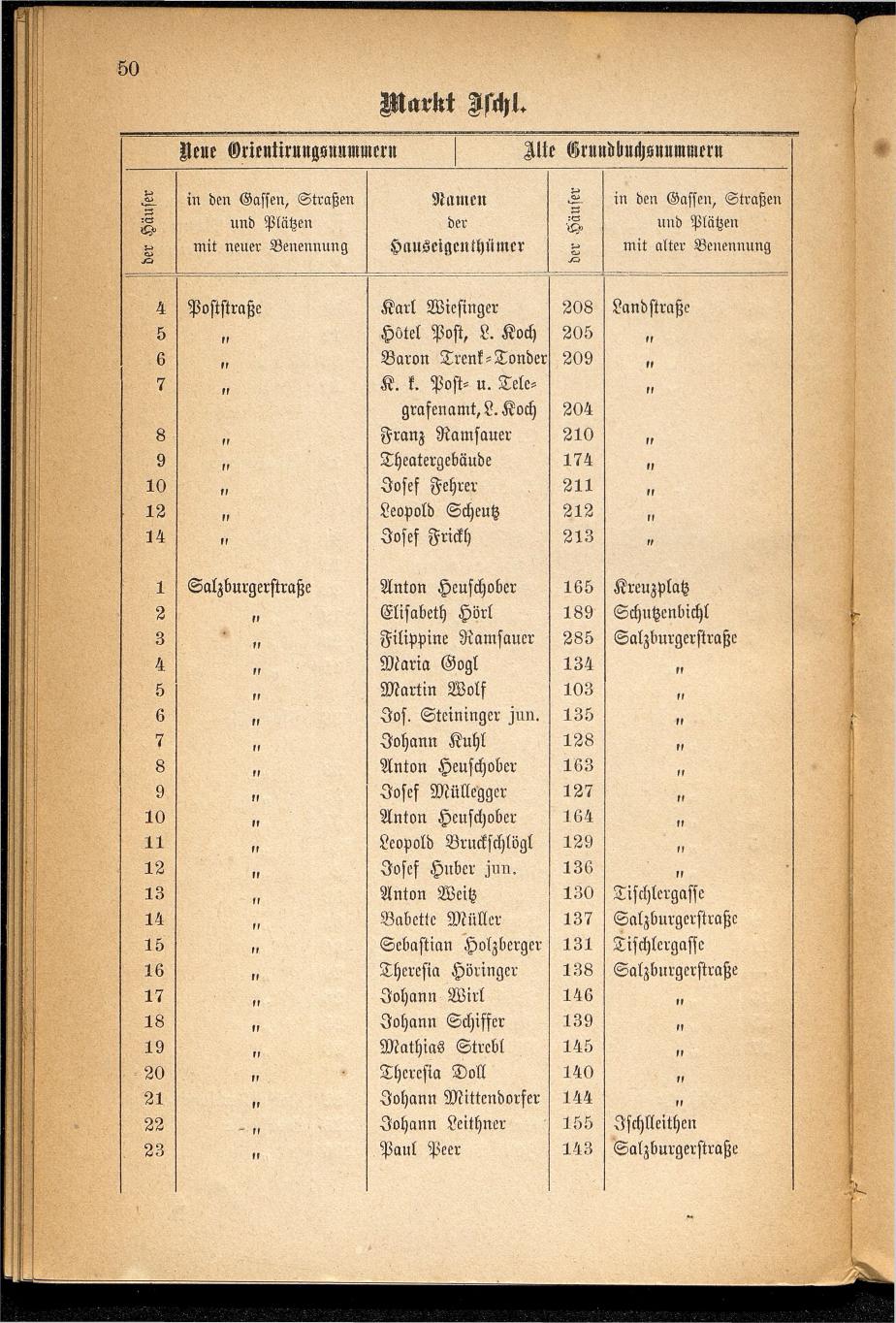 Häuser-Verzeichnis des Marktes und Kurortes Ischl nach den neuen Orientirungsnummern 1881 - Seite 54