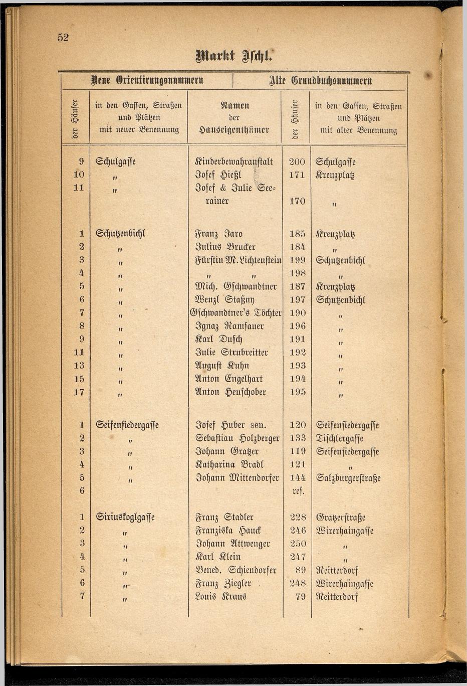 Häuser-Verzeichnis des Marktes und Kurortes Ischl nach den neuen Orientirungsnummern 1881 - Seite 56