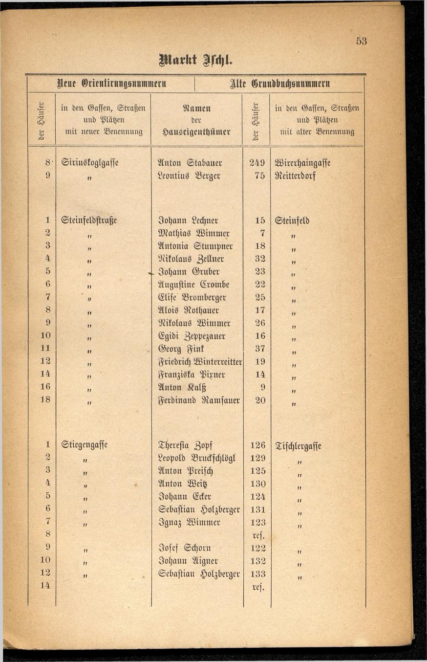 Häuser-Verzeichnis des Marktes und Kurortes Ischl nach den neuen Orientirungsnummern 1881 - Seite 57