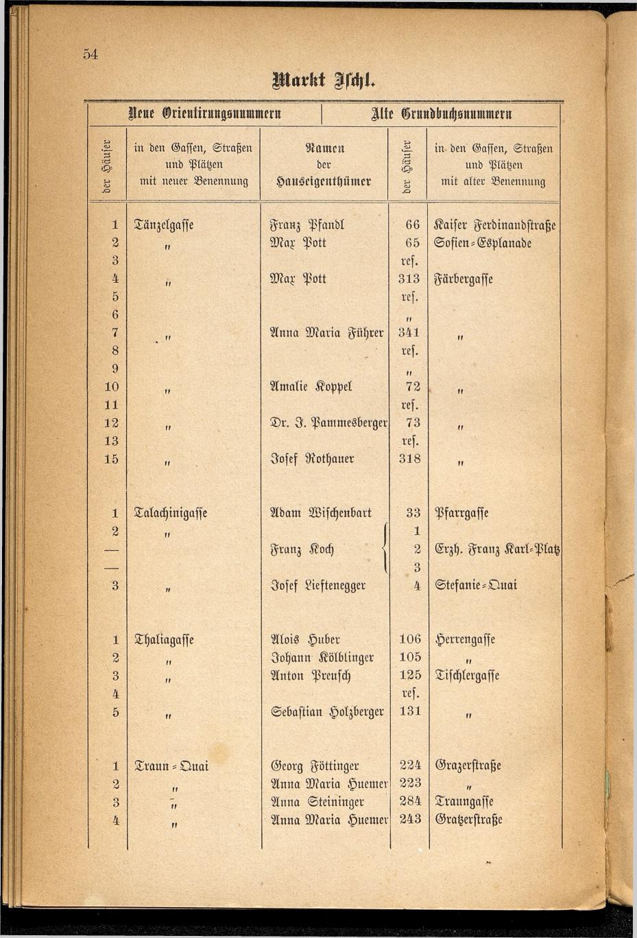 Häuser-Verzeichnis des Marktes und Kurortes Ischl nach den neuen Orientirungsnummern 1881 - Seite 58