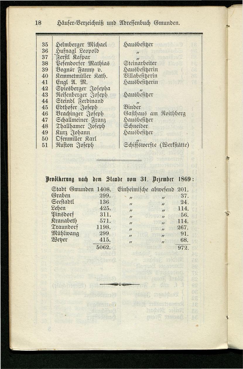Adressenbuch der Curorte Gmunden, Ischl und Aussee. Ein Führer für Fremde und Einheimische 1873. - Seite 26
