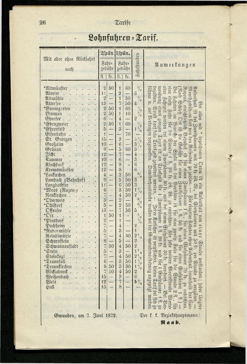 Adressenbuch der Curorte Gmunden, Ischl und Aussee. Ein Führer für Fremde und Einheimische 1873. - Seite 34