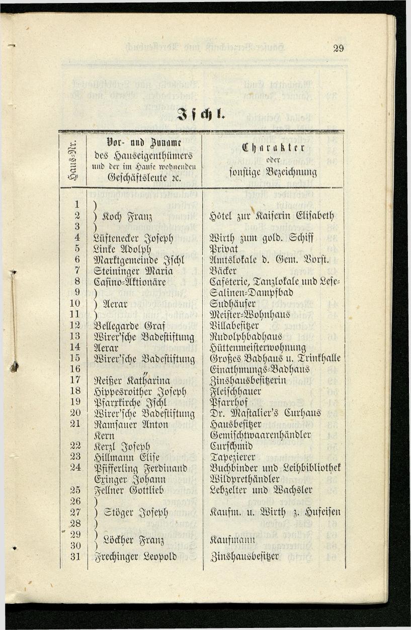 Adressenbuch der Curorte Gmunden, Ischl und Aussee. Ein Führer für Fremde und Einheimische 1873. - Seite 37