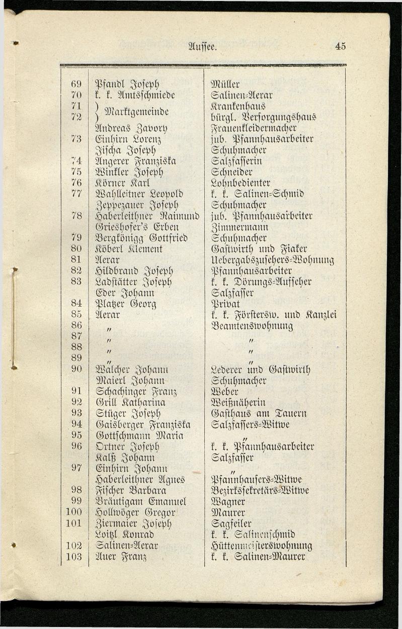 Adressenbuch der Curorte Gmunden, Ischl und Aussee. Ein Führer für Fremde und Einheimische 1873. - Seite 53