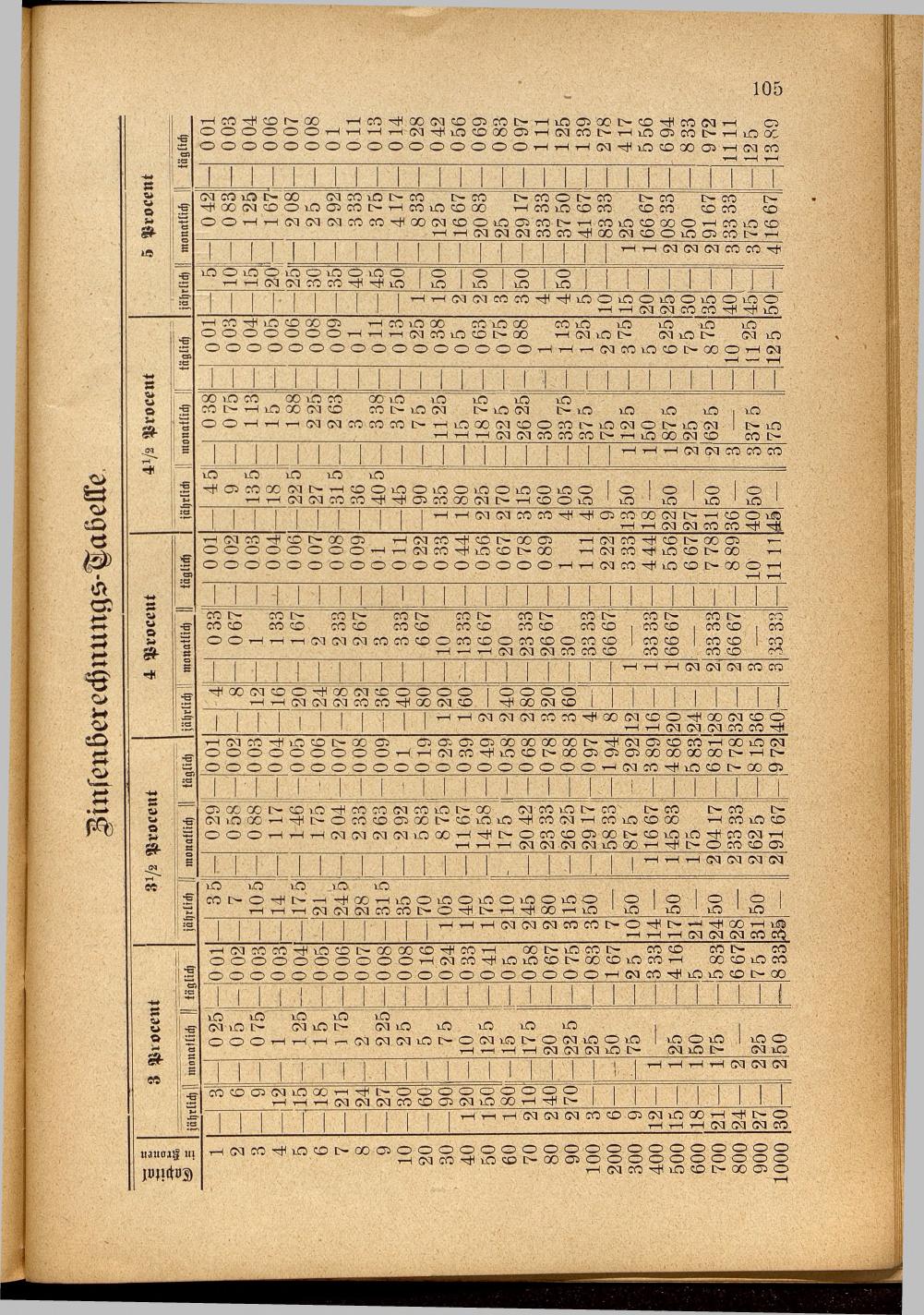 Illustrierter Braunauer-Kalender für das Jahr 1904 - Seite 109