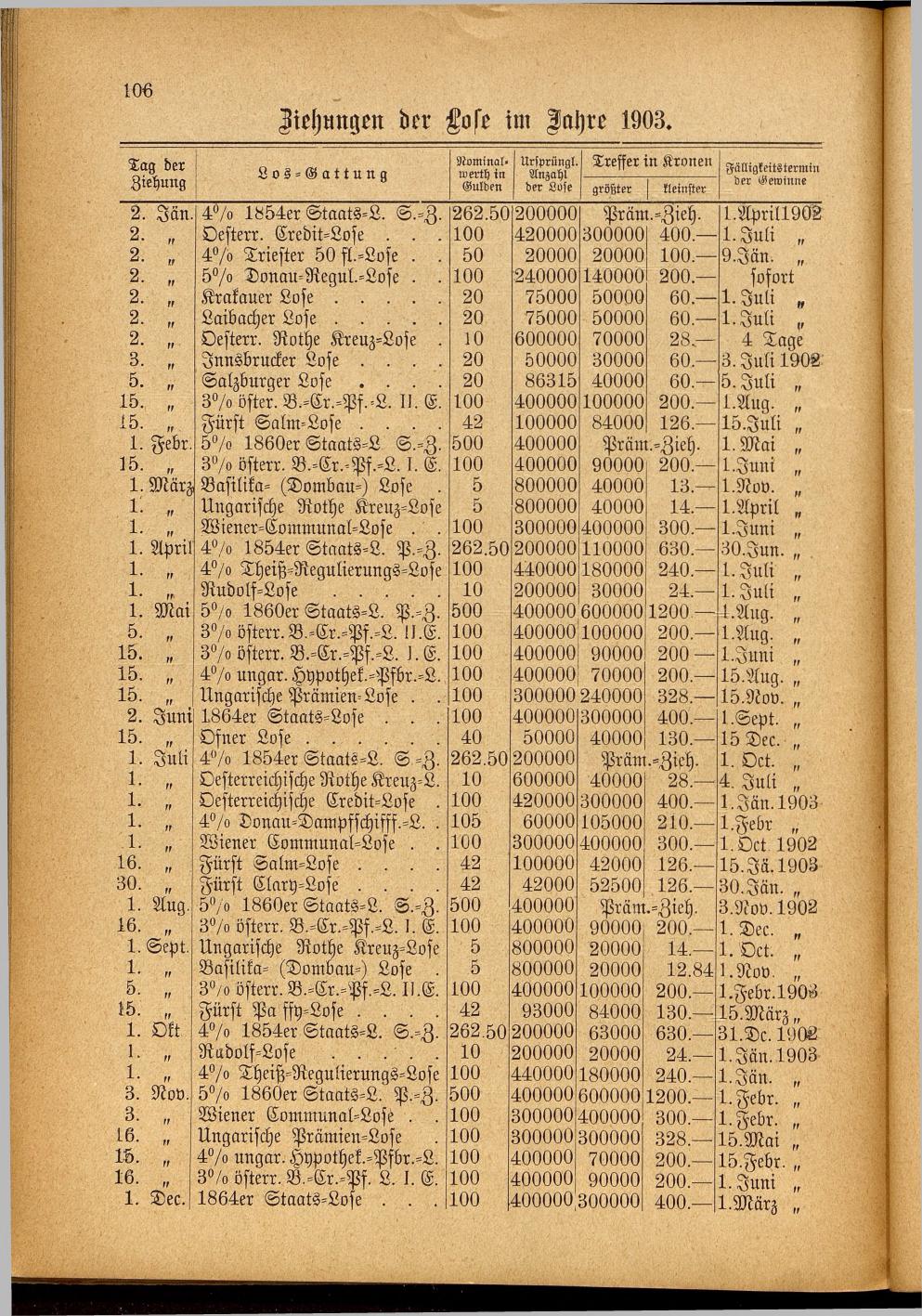 Illustrierter Braunauer-Kalender für das Jahr 1904 - Seite 110