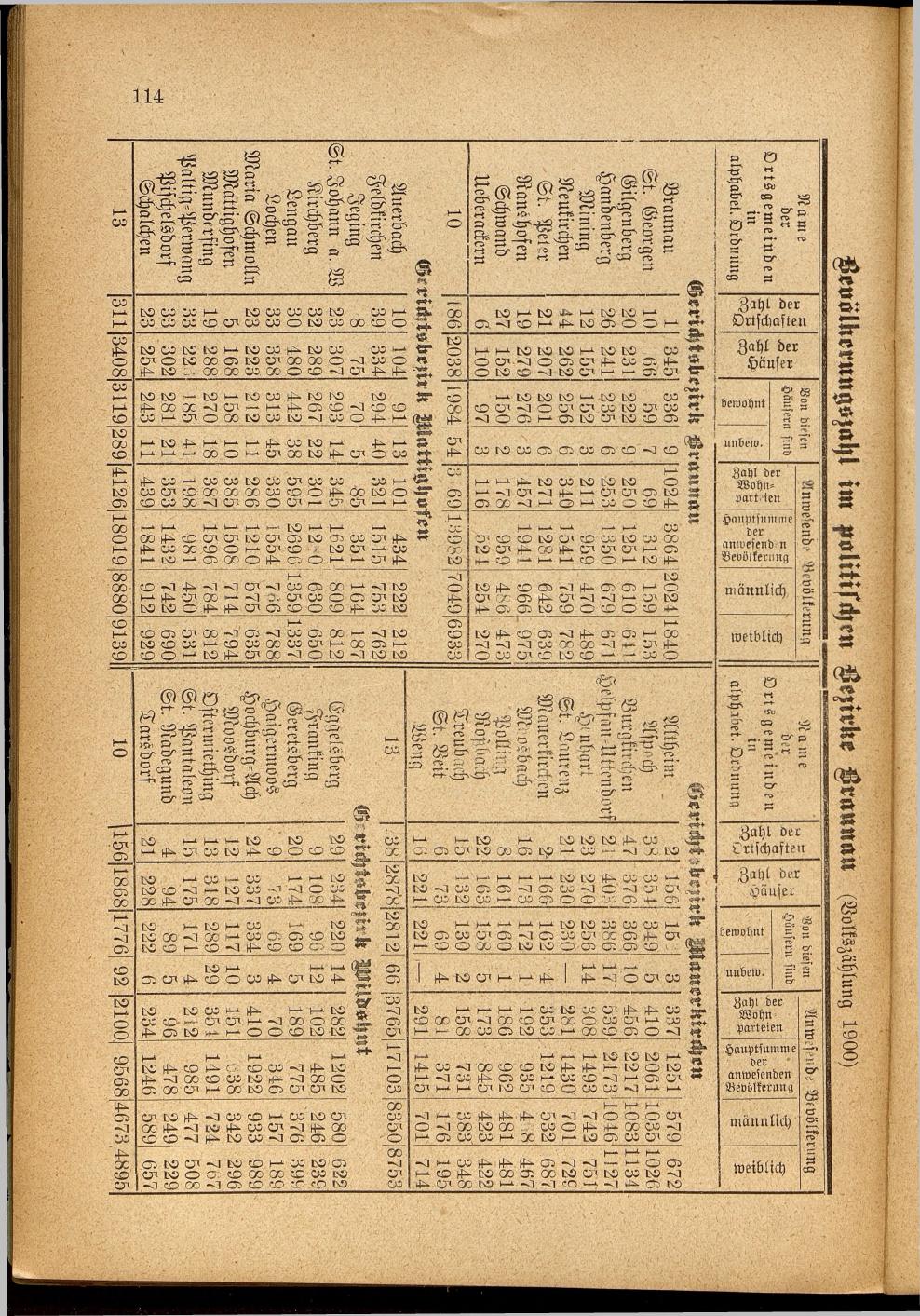 Illustrierter Braunauer-Kalender für das Jahr 1904 - Page 118