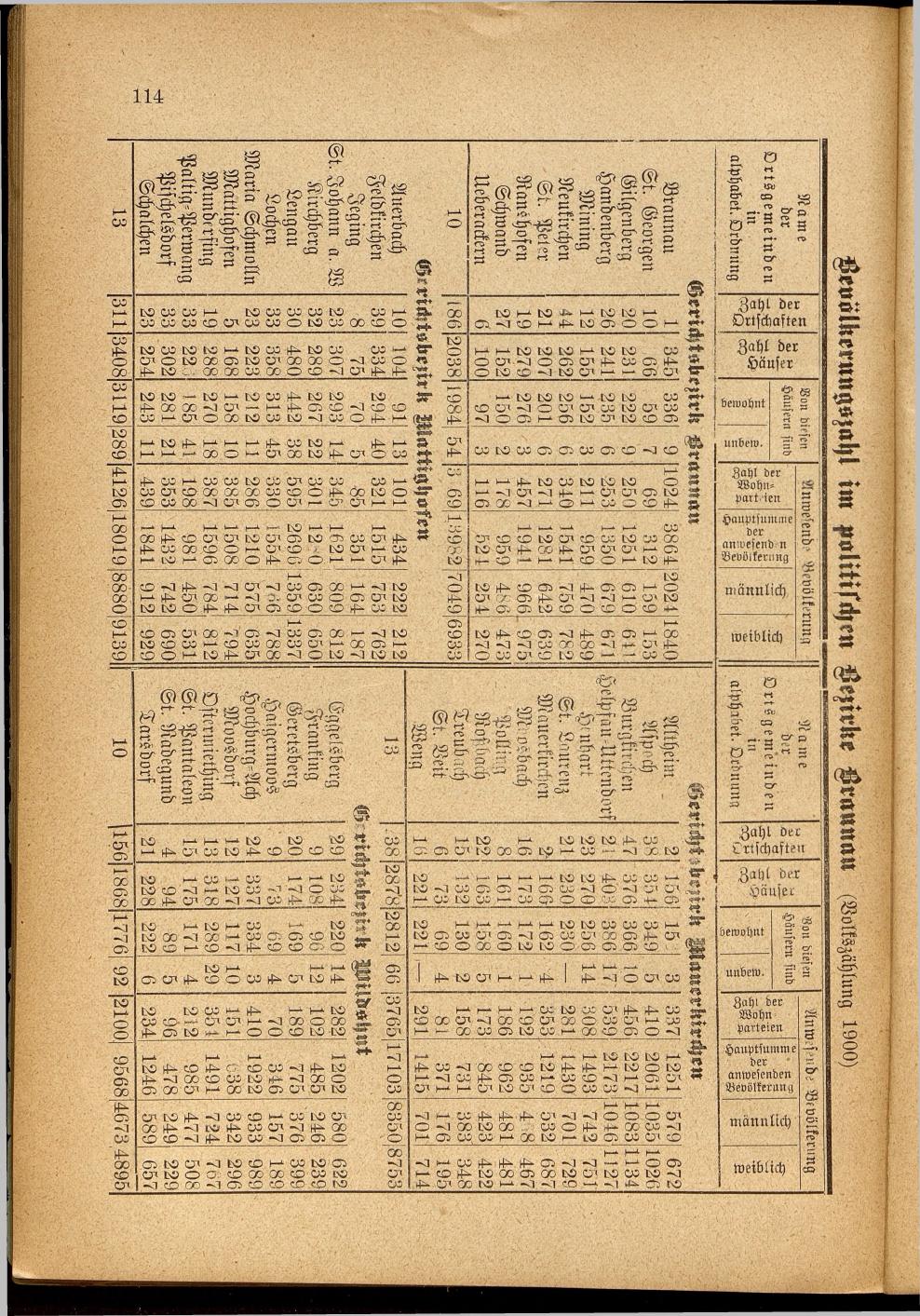 Illustrierter Braunauer-Kalender für das Jahr 1904 - Seite 118