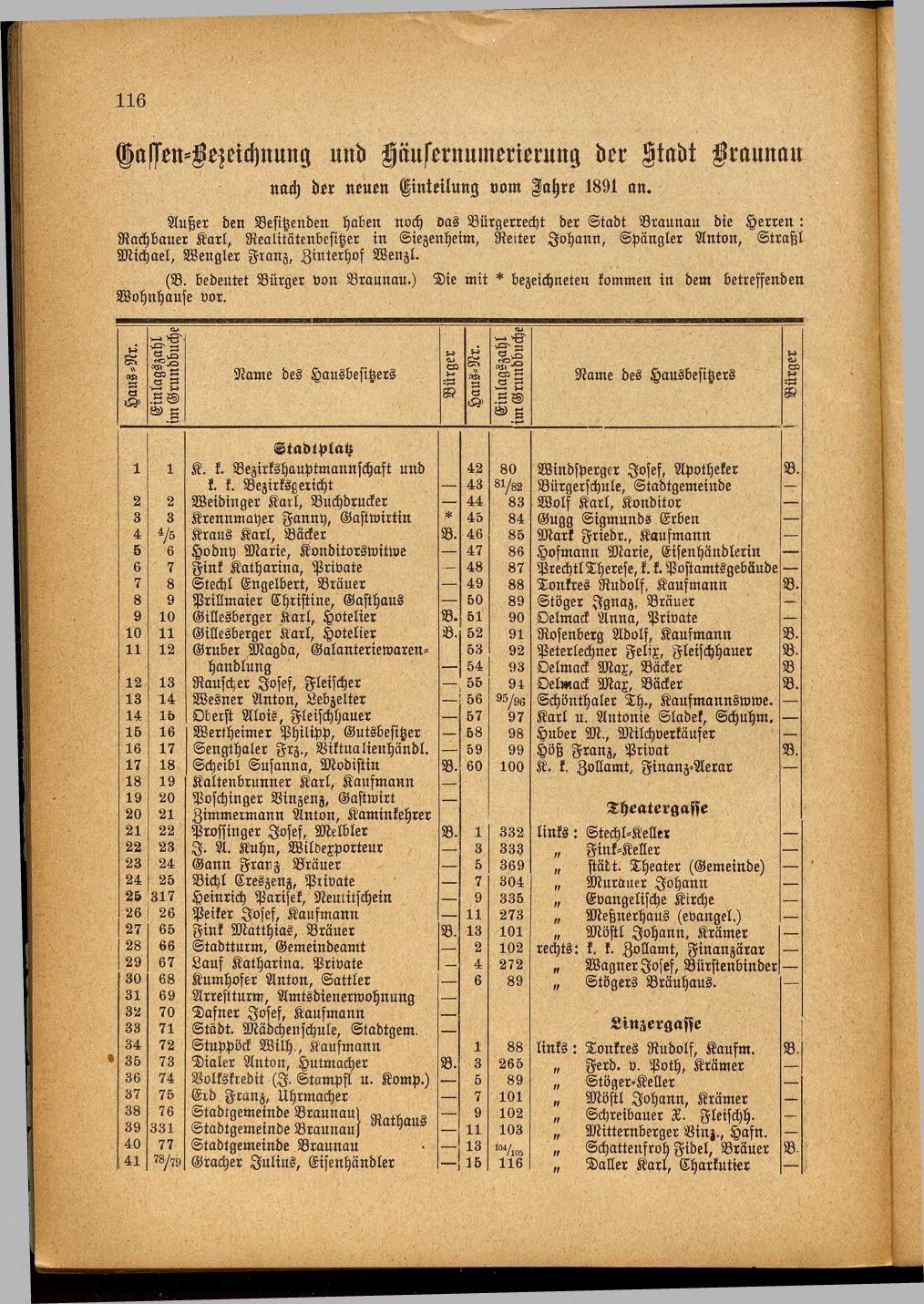 Illustrierter Braunauer-Kalender für das Jahr 1904 - Seite 120