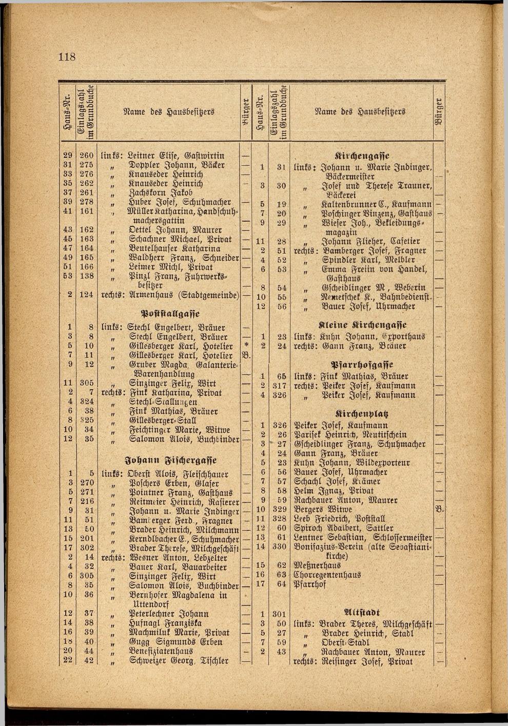 Illustrierter Braunauer-Kalender für das Jahr 1904 - Page 122