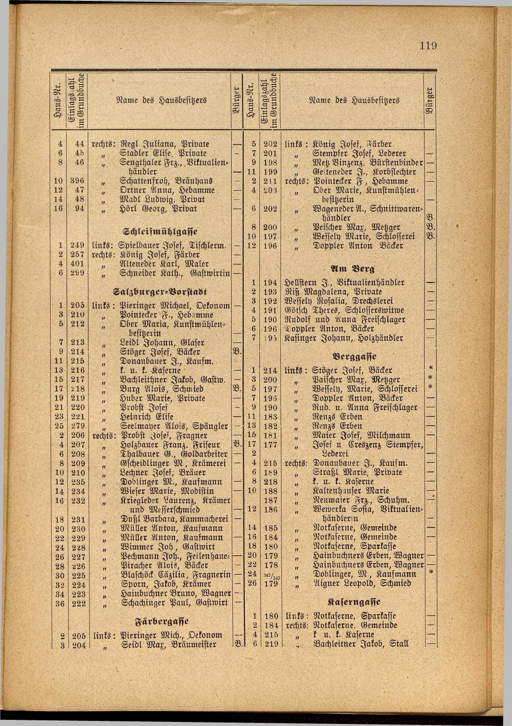 Illustrierter Braunauer-Kalender für das Jahr 1904 - Seite 123