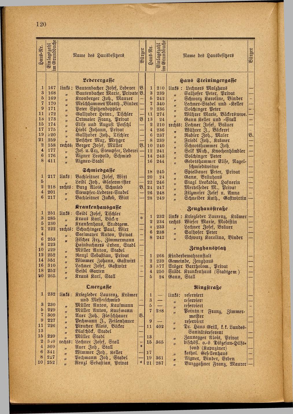 Illustrierter Braunauer-Kalender für das Jahr 1904 - Page 124