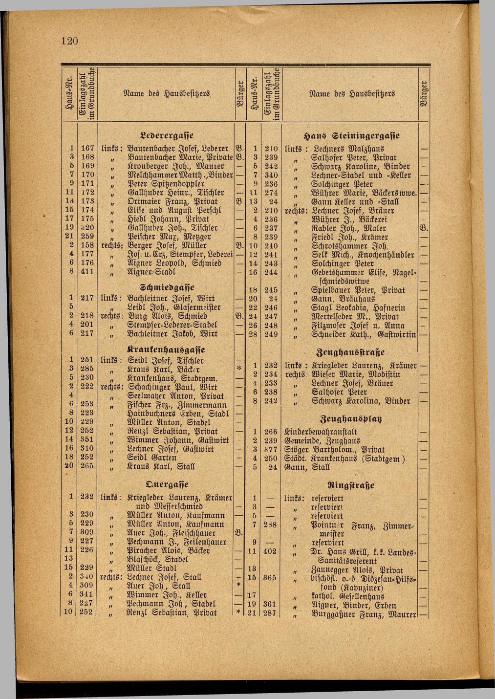 Illustrierter Braunauer-Kalender für das Jahr 1904 - Seite 124