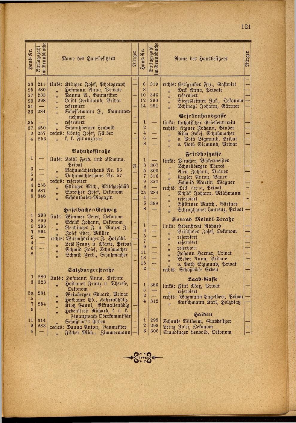 Illustrierter Braunauer-Kalender für das Jahr 1904 - Seite 125