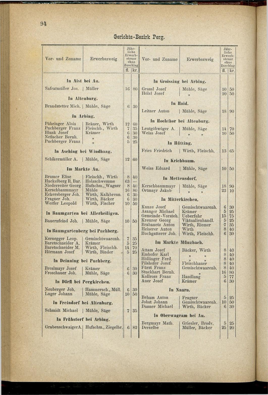 Adressen-Buch der sämmtlichen Industriellen, Handel- & Gewerbetreibenden in Oberösterreich 1880 - Seite 100