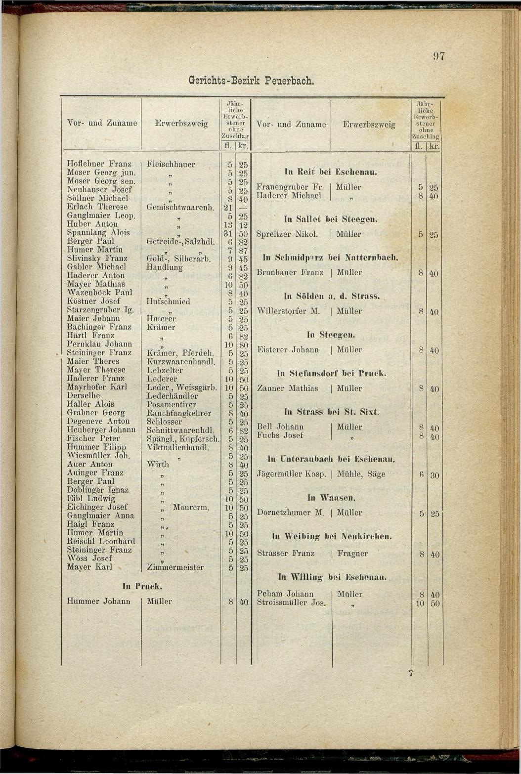 Adressen-Buch der sämmtlichen Industriellen, Handel- & Gewerbetreibenden in Oberösterreich 1880 - Seite 103
