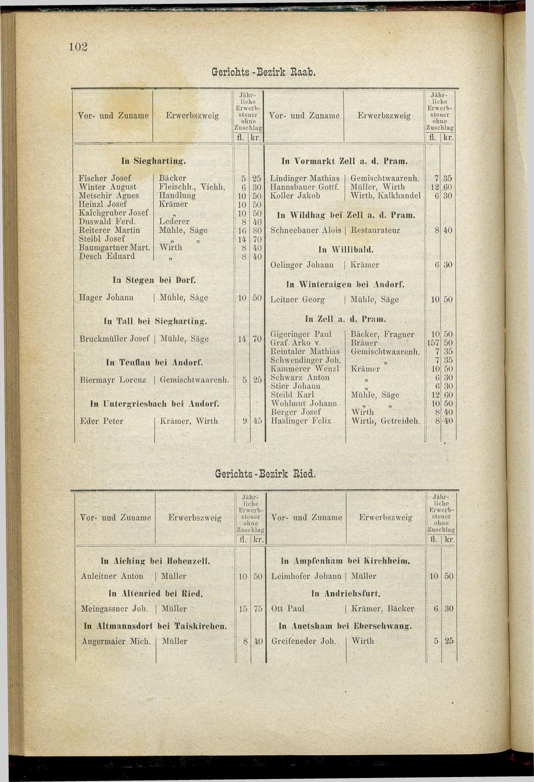 Adressen-Buch der sämmtlichen Industriellen, Handel- & Gewerbetreibenden in Oberösterreich 1880 - Seite 108