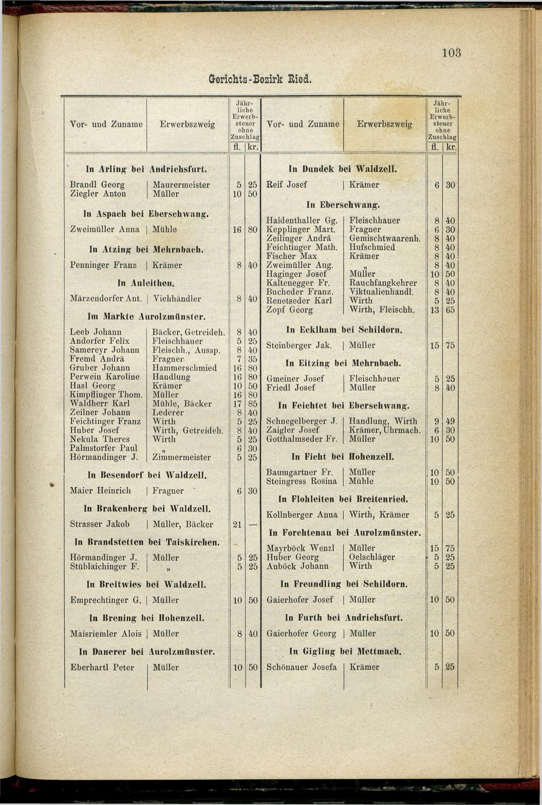 Adressen-Buch der sämmtlichen Industriellen, Handel- & Gewerbetreibenden in Oberösterreich 1880 - Seite 109