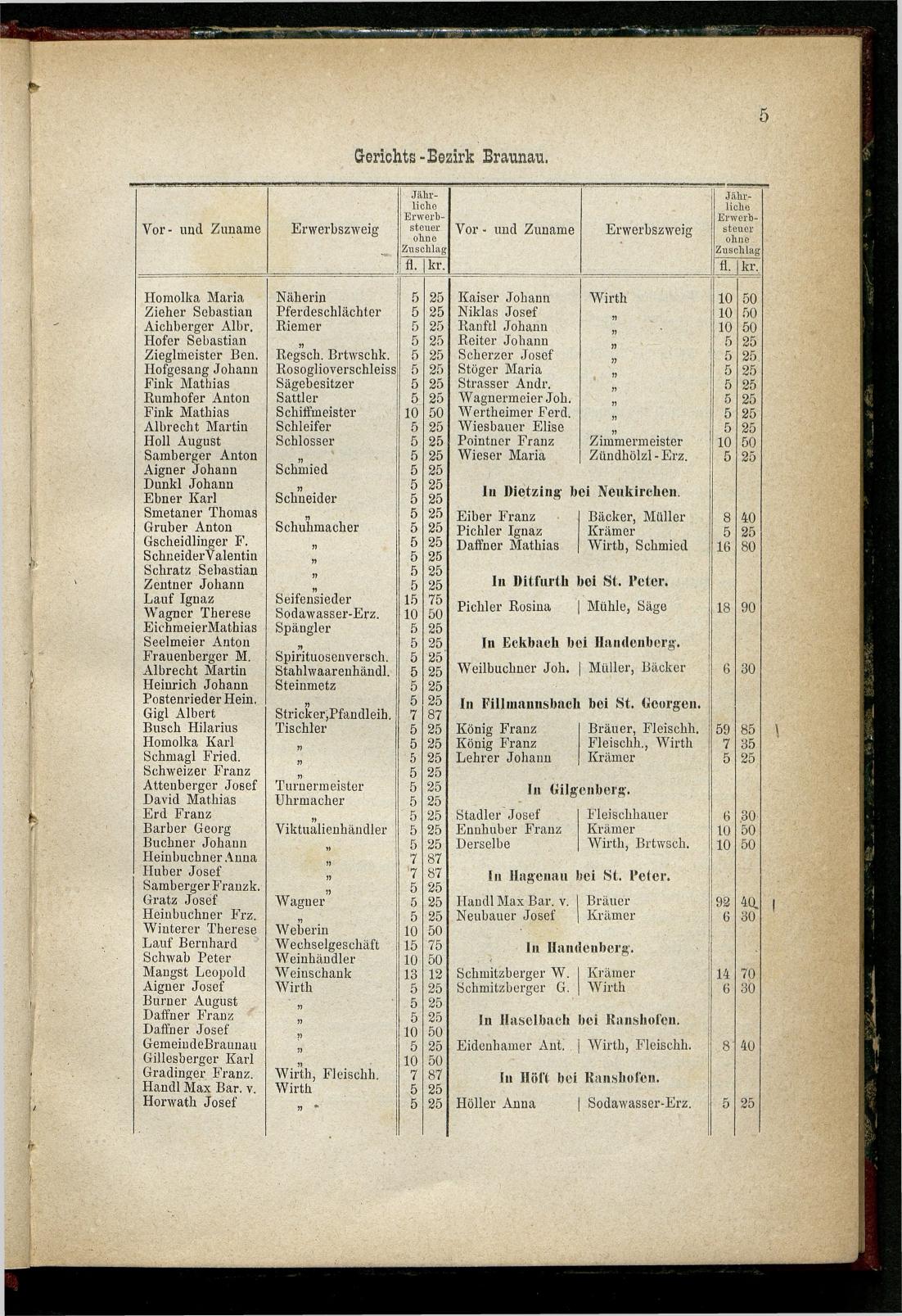 Adressen-Buch der sämmtlichen Industriellen, Handel- & Gewerbetreibenden in Oberösterreich 1880 - Seite 11