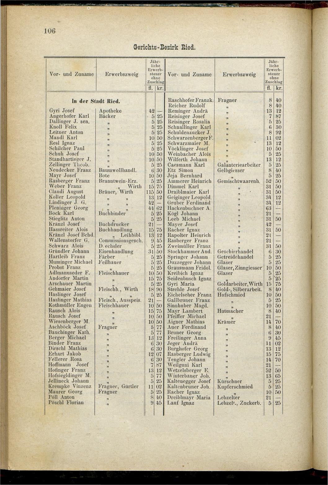Adressen-Buch der sämmtlichen Industriellen, Handel- & Gewerbetreibenden in Oberösterreich 1880 - Seite 112