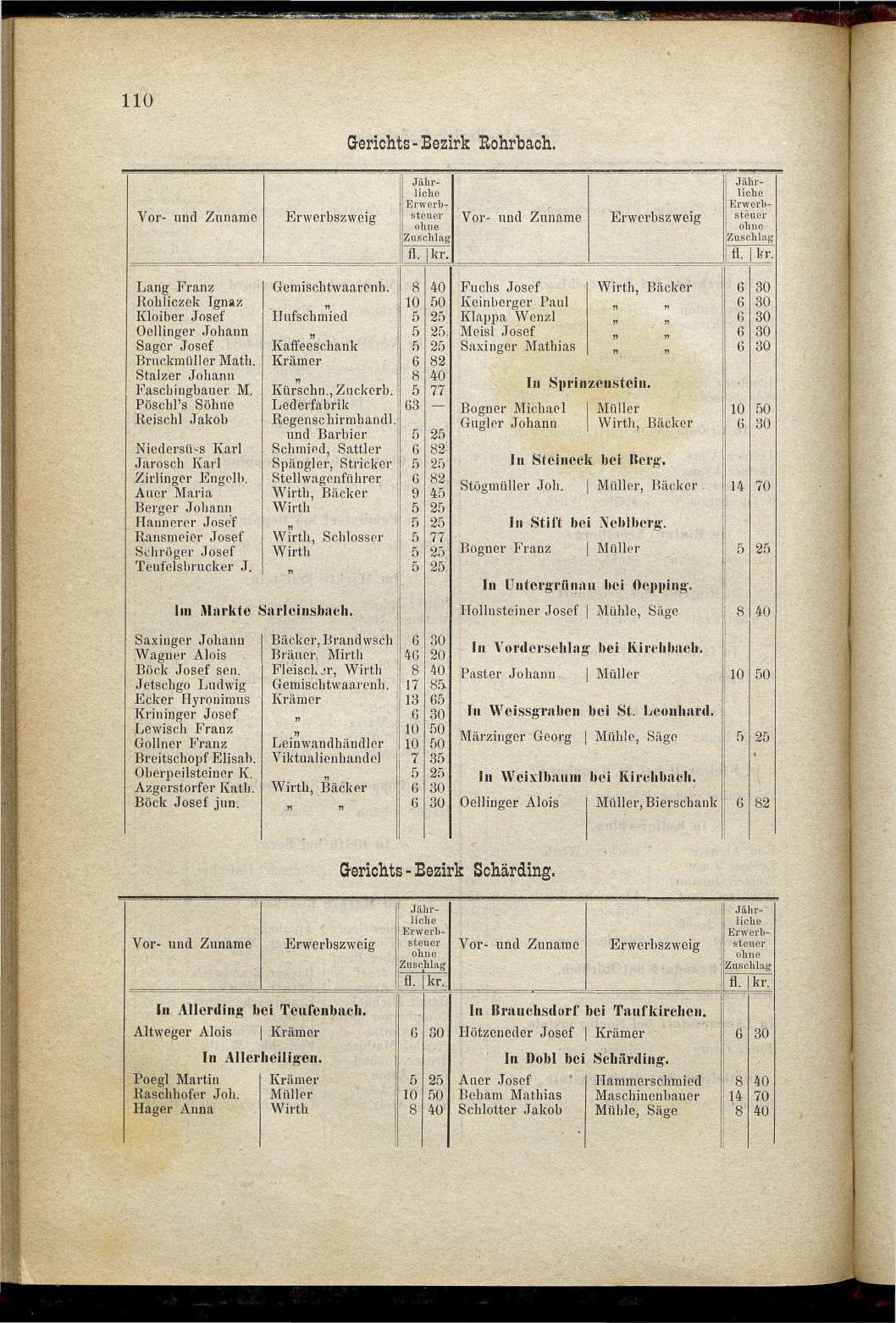 Adressen-Buch der sämmtlichen Industriellen, Handel- & Gewerbetreibenden in Oberösterreich 1880 - Seite 116