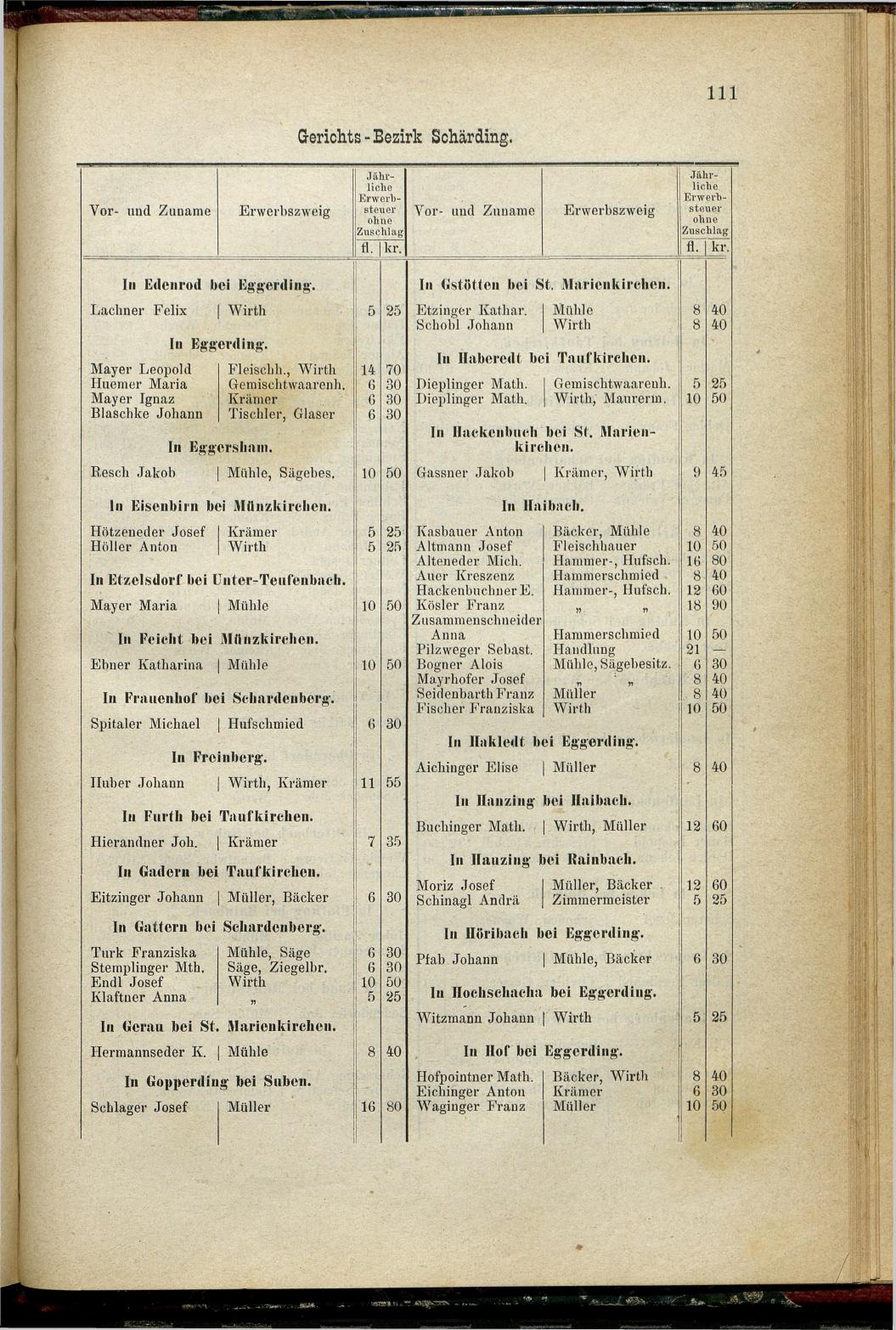 Adressen-Buch der sämmtlichen Industriellen, Handel- & Gewerbetreibenden in Oberösterreich 1880 - Seite 117
