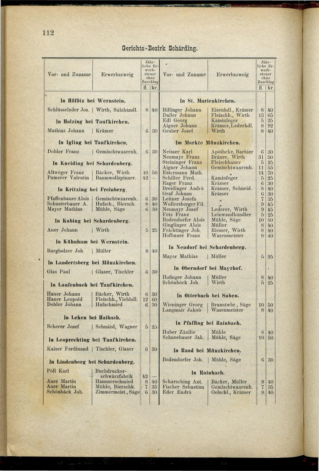 Adressen-Buch der sämmtlichen Industriellen, Handel- & Gewerbetreibenden in Oberösterreich 1880 - Seite 118