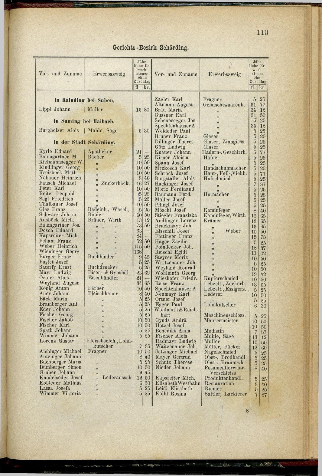Adressen-Buch der sämmtlichen Industriellen, Handel- & Gewerbetreibenden in Oberösterreich 1880 - Seite 119